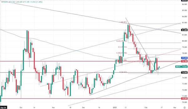Цена на золото - коррекции не происходит
